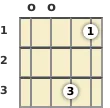 Diagram of a D minor 11th mandolin chord at the open position (fifth inversion)