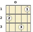 Diagram of a D minor 7th mandolin chord at the open position (second inversion)