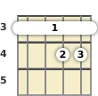 Diagram of a D♭ 6th mandolin barre chord at the 3 fret (third inversion)