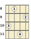 Diagram of a D♭ 6th mandolin chord at the 8 fret (first inversion)