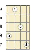 Diagram of a D♭ 7th, flat 9th mandolin chord at the 3 fret