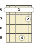 Diagram of a D♭ 7th sus4 mandolin barre chord at the 6 fret