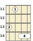 Diagram of a D♭ 7th sus4 mandolin chord at the 11 fret (second inversion)