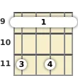 Diagram of a D♭ 7th sus4 mandolin barre chord at the 9 fret (first inversion)