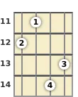 Diagram of a D♭ 7th, flat 5th mandolin chord at the 11 fret (second inversion)