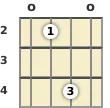 Diagram of a D♭ diminished mandolin chord at the open position (second inversion)