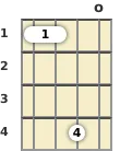 Diagram of a D♭ minor (add9) mandolin chord at the open position (second inversion)