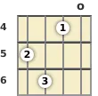 Diagram of a D♭ minor, major 7th mandolin chord at the open position (third inversion)