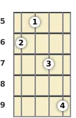 Diagram of a D♭ diminished mandolin chord at the 5 fret