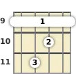 Diagram of a D♭ diminished mandolin barre chord at the 9 fret (first inversion)