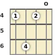 Diagram of a D♭ 6th mandolin chord at the 11 fret (fourth inversion)