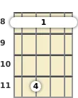 Diagram of a D♭ major 9th mandolin barre chord at the 8 fret (fourth inversion)