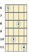 Diagram of a D♭ major 9th mandolin chord at the 6 fret