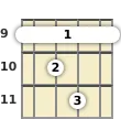 Diagram of a D♭ minor, major 7th mandolin barre chord at the 9 fret (first inversion)
