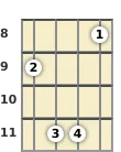 Diagram of a D♭ minor, major 7th mandolin chord at the 8 fret (first inversion)