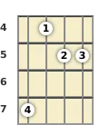 Diagram of a D major mandolin chord at the 4 fret