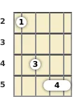 Diagram of a D major mandolin barre chord at the 2 fret (second inversion)
