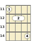 Diagram of a D major mandolin chord at the 11 fret (first inversion)