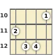 Diagram of a D major mandolin chord at the 10 fret (first inversion)