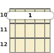 Diagram of a D minor 11th mandolin barre chord at the 10 fret (first inversion)