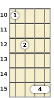 Diagram of a D minor 11th mandolin chord at the 10 fret (first inversion)