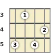 Diagram of a D minor 7th, flat 5th mandolin chord at the 3 fret (third inversion)