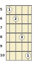 Diagram of a D minor 7th, flat 5th mandolin chord at the 5 fret (third inversion)