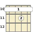Diagram of a D minor 7th, flat 5th mandolin barre chord at the 10 fret (first inversion)
