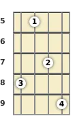 Diagram of a D# 7th, flat 9th mandolin chord at the 5 fret