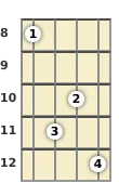 Diagram of a D# 7th, flat 9th mandolin chord at the 8 fret