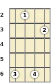 Diagram of a D# 7th, flat 9th mandolin chord at the 2 fret (third inversion)