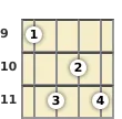 Diagram of a D# 7th, flat 9th mandolin chord at the 9 fret (fourth inversion)