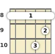 Diagram of a D# 7th mandolin barre chord at the 8 fret