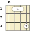 Diagram of a D# major mandolin chord at the open position (first inversion)