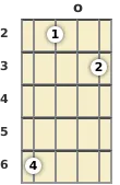 Diagram of a D# diminished mandolin chord at the open position (third inversion)