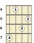 Diagram of a D# diminished mandolin chord at the 4 fret (third inversion)