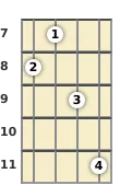 Diagram of a D# diminished mandolin chord at the 7 fret