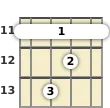 Diagram of a D# diminished mandolin barre chord at the 11 fret (first inversion)