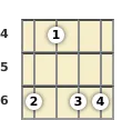 Diagram of a D# minor 7th mandolin chord at the 4 fret (third inversion)