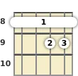 Diagram of a D# minor 7th mandolin barre chord at the 8 fret