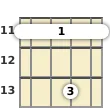 Diagram of a D# minor 7th mandolin barre chord at the 11 fret (first inversion)