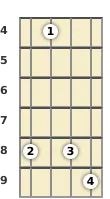 Diagram of a D# minor 9th mandolin chord at the 4 fret