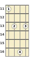 Diagram of a D# minor 9th mandolin chord at the 11 fret (first inversion)