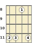 Diagram of a D# minor 9th mandolin chord at the 8 fret (first inversion)