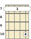 Diagram of a D suspended 2 mandolin barre chord at the 7 fret
