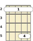 Diagram of a D suspended 2 mandolin barre chord at the 2 fret (second inversion)
