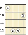 Diagram of a D suspended 2 mandolin chord at the 9 fret (first inversion)