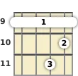 Diagram of an E 7th mandolin barre chord at the 9 fret