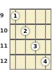 Diagram of an E augmented mandolin chord at the 9 fret