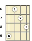 Diagram of an E augmented mandolin chord at the 6 fret